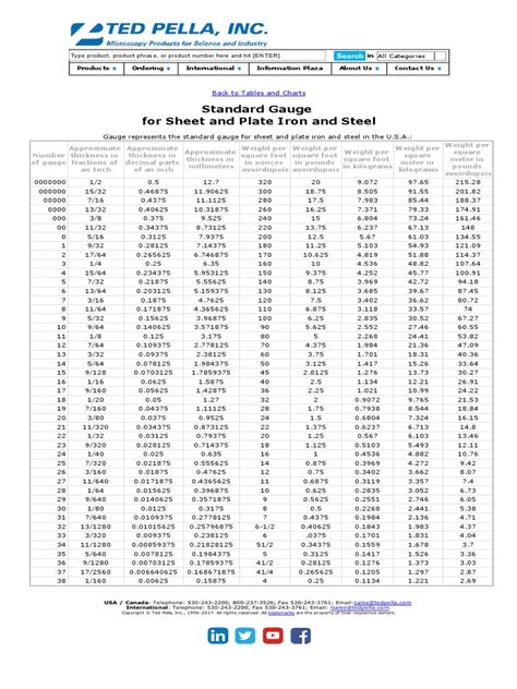 mass sheet metal code book|Find Codes .